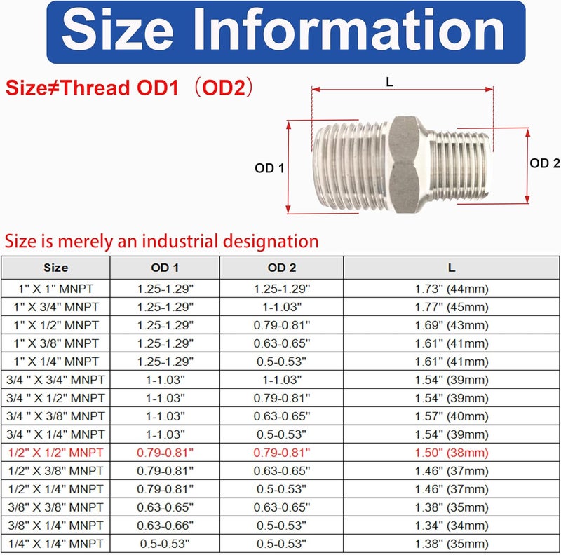 POTONZ 1/2" Male x 1/2" Male NPT Threaded Hex Nipple Pipe Fittings 304 Stainless Steel Pipe Adapter Fittings Equal Nipples Connectors With Teflon Plumbers Tape (Pack of 2) - Image 2